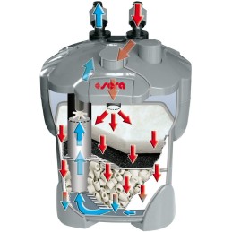 SERA Fil Bioactive 130 UV - Filtre extérieur pour aquarium