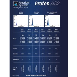 SISTEMAS DE ACUARIO Proten Led Reef Blue 27W - Ext. de 90 a 120cm