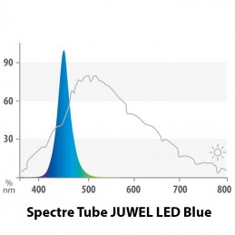 JUWEL Tube LED Blue 14 Watts - 74,2 cm