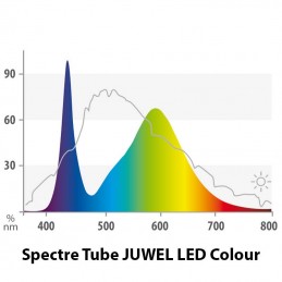 JUWEL Tube LED Colour 17 Watts - 89.5 cm