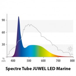 JUWEL Tube LED Marine 11 Watts - 59 cm