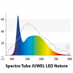 JUWEL Tube LED Nature 14 Watts - 74,2 cm
