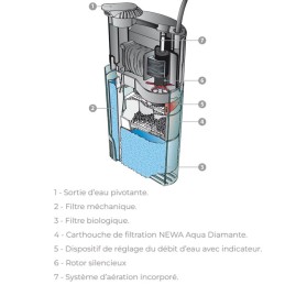 NEWA Duetto DJ50 - Filtro interno per acquari fino a 50L.