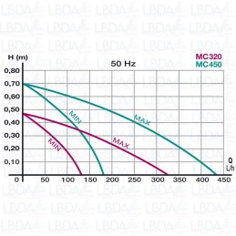 NEWA Pompe Micro MC320 - 320 l/h %separator% Aquarium eau douce / mer