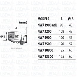 NeWa Wave 3200 - aquarium circulation pump (3200/h)
